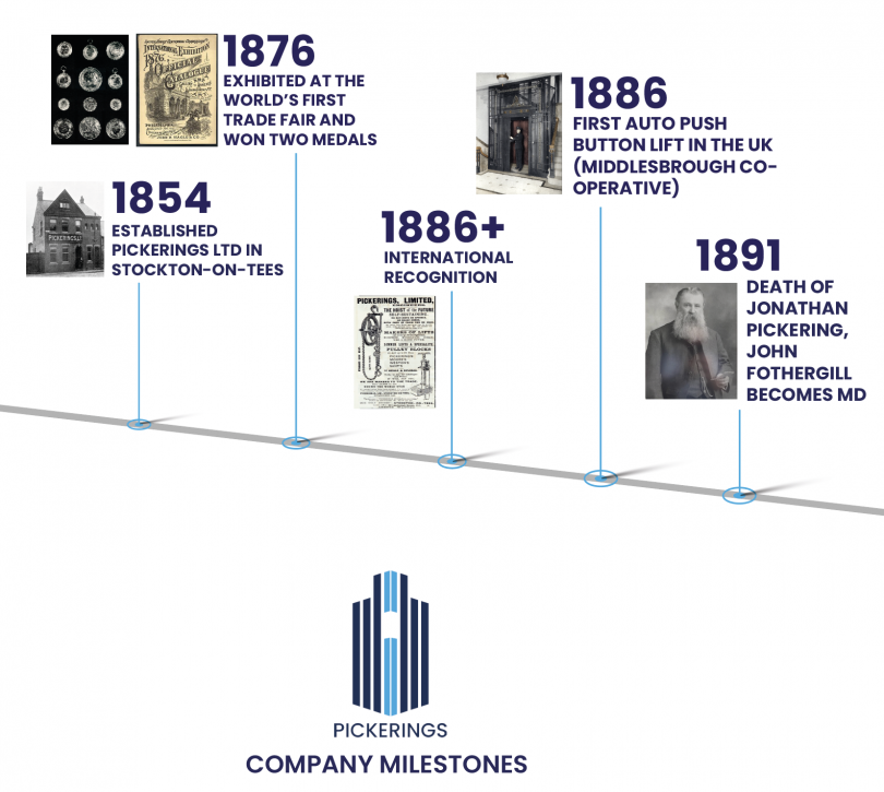 pickerings history timeline