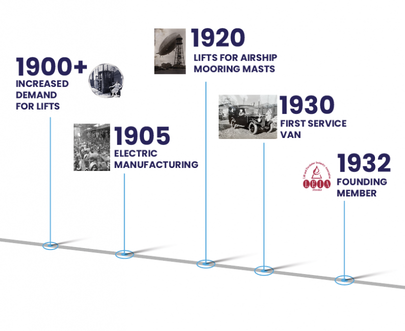 pickerings history timeline