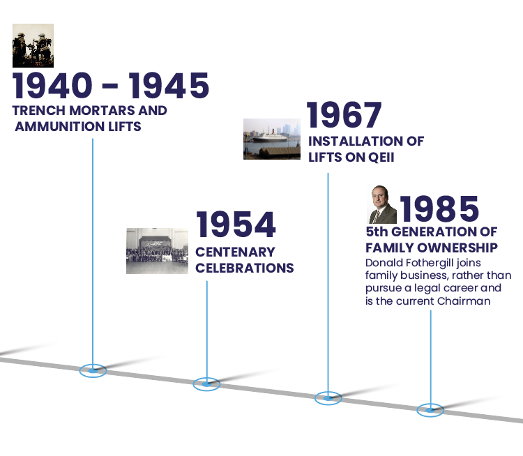 pickerings history timeline