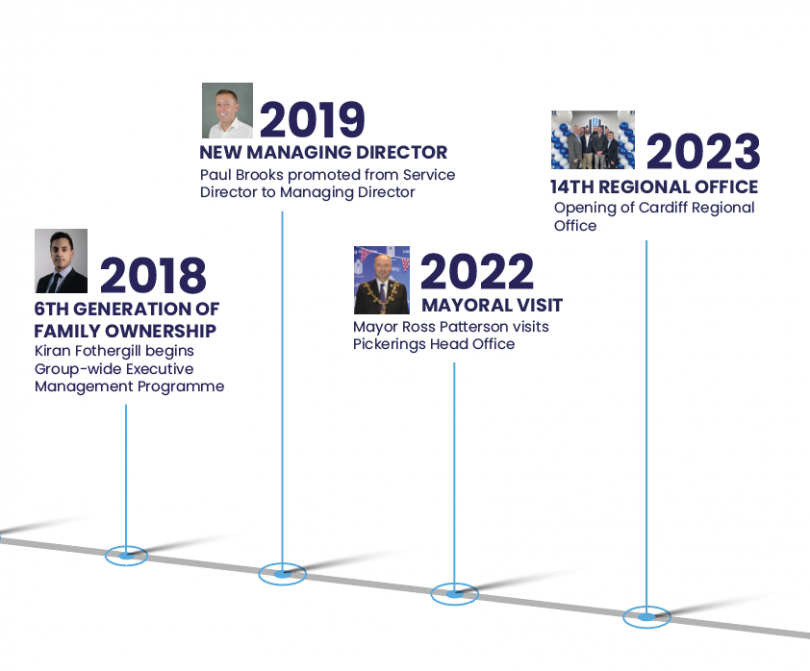 pickerings history timeline